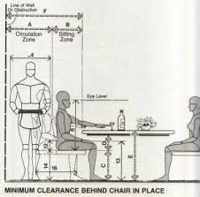 Minimum Clearance Behind Chair In Place Wooden Dining Table Designs Coffee Shop Interior Design Dining Table Chairs