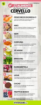 Quando quello che fa male all'uomo 'consuma' l'ambiente. 10 Alimenti Che Mantengono Sano Il Cervello E Ne Migliorano La Funzionalita