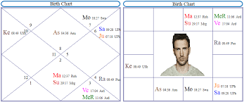 Chris Evans Birth Chart Chris Evans Birth Chart 2019 09 06