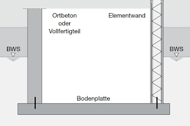 Fugen stellen schwachstellen dar die abgedichtet werden müssen. Weisse Wanne Beton Campus