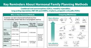 Family Planning Global Handbook Update Chart The Challenge