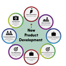 Npd New Product Development New Product Development Product Development Process Business Development Strategy