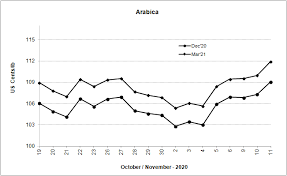 Sebab rumusan dasar negara terdapat dalam konstitusi. Http Bappebti Go Id Bulletin Statistik Perdagangan Berjangka Download Bulletin Statistik Perdagangan Berjangka 1970 01 01 Me10vzgy Id Pdf