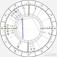 Keanu Reeves Birth Chart Horoscope Date Of Birth Astro