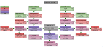 I cannot learn medium and large refiner blueprints ( i do have. The Crafting And Refining Thread Nms Next Etarc Community