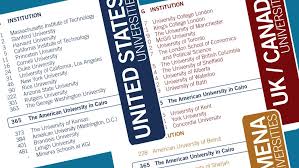 Education among youth experiencing homelessness in america highlights research on the intersection between youth homelessness and educational disruption. Auc Among Top World Universities In Qs Rankings The American University In Cairo