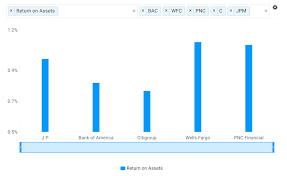 Ranking The 5 Big Bank Stocks Kicking Off Earnings Season