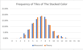 Attacks from raiders generate mana for the . Color Stacking Fairness Project General Discussion Empires Puzzles Community Forum