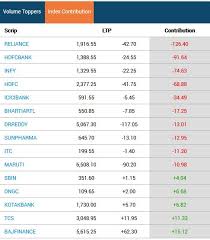 It was a time of sudden, steep price spikes in dotcom stocks. Stock Market Highlights Sensex Ends 465 Points Lower Nifty 137 Points On Lockdown Worries Ipl Suspension Cnbctv18 Com