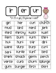 This Is A Decoding Practice Page And Fluency Passage Focusing On Ir Er Ur I Have Listened To My Girls Say A Cute Litt Phonics Words Phonics Phonics Worksheets