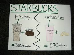 Fast Foods Lesson Healthy Versus Unhealthy Powerpoint And Posters Food Lessons Fast Food Fast Healthy Meals