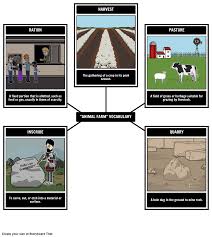 Animal Farm By George Orwell Visual Vocabulary Board Using A Spider Map Graphic Organizer Students Farm Animals Animal Farm George Orwell Farm Vocabulary