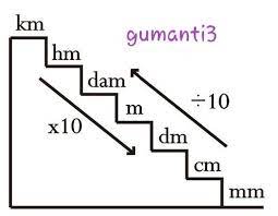 2 ( dua )/ genap alokasi waktu : Tolong Jawaban Kelas 7 Semester 2 Matematika Halaman 218 Ayo Kita Berlatih 8 3 Nomor 9 Ajaa Plsss Brainly Co Id