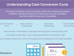 The formulas for calculating changes in the money supply are as follows. Calculating The Cash Conversion Cycle Ccc