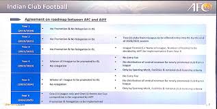 Myfootballnow.com is a franchise football simulator where you take control of a virtual professional football team. Roadmap Indianfootball