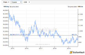 Gold Bars Set Euro And Uk Pound Records As Silver Platinum