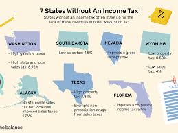 States That Do Not Tax Earned Income