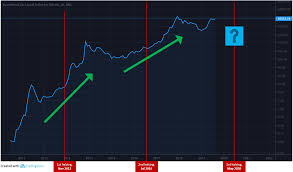 Before the reddit rally started, investors were flooding into bitcoin and its cryptocurrency peers. Bitcoin Making Money Using Stock To Flow