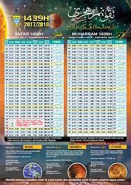 Sesuai dengan syariat islam, seorang mukmin diwajibkan untuk melaksanakan kewajiban. Waktu Subuh Penang