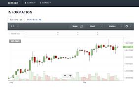 Poloniex Omg Crypto Market Cap Chart Beloved Sons Ministries