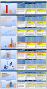 Key Performance Indicator Dashboard Kpi In Excel Business Management Key Performance Indicators Kpi Dashboard