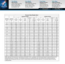 70 Prototypical Pipe Elbow Center Chart