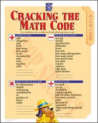 Key Words For Story Problems Math Methods Learning Math Mental Math