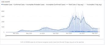 Find a table of washington testing site resources listed by county. Washington State S Covid 19 Case Count Flattening Increasing In Some Counties The Daily Chronicle