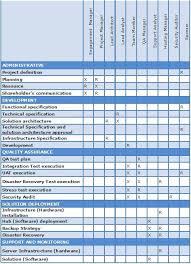 Take food and drink orders from customers accurately and with a. Role And Responsibility Devreminder