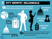 Image result for shapers site:weforum.org