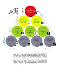 Thousands of people are building better economies and communities right where they live. Where A Gift Economy Leads Us A Bottom Up Emergent Procreating Planet Gifteconomy