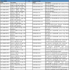 Cisco 2960x Series Switches Vs Huawei S5700 Series