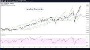 Get instant access to a free live streaming chart of the nasdaq composite. Nasdaq Composite Nearing Trading Top As Momentum Subsides See It Market