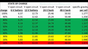 matter of fact 12v battery state of charge chart battery