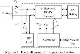 Here's how it works, and why it could soon show up in everything from homes to robots. Pdf Pv Based Off Board Electric Vehicle Battery Charger Using Bidc Semantic Scholar