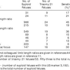 Us Markers For Down Syndrome Download Table