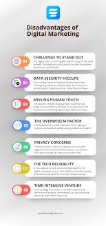 Advantages and Disadvantages of Digital Marketing - Learn Everything -  Fluent Forms