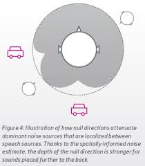 Much Difference Between Opn 1 Vs Opn 2 Hearing Aids