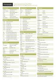 Linux Command Line Cheat Sheet Cli Cheat Sheets Linux Mint Sign Language Phrases