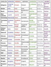 Spice Chart Conversion From English To Spanish French