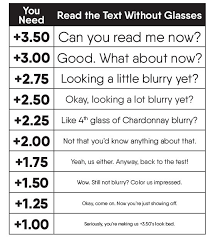 Find Your Reading Glasses Power Or Diopter Eyebobs Reading Glasses Reading Light Readers Glasses