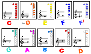 Recorder Fingering Chart For Grade 3 Music At Sacred Heart