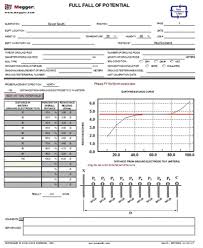 Electrical Test Equipment Power Station To Plug Megger