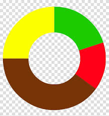 Donuts Pie Chart Android Donut Creative Chart Transparent