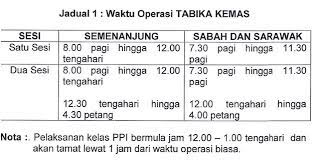 Tadika kemas wawasan ici @ hari orientasi murid baharu 2019 bgm : Tabika Portal Rasmi Jabatan Kemajuan Masyarakat Kemas