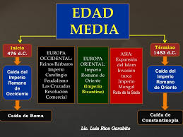 Resultado de imagen de diapositivas Edad Media