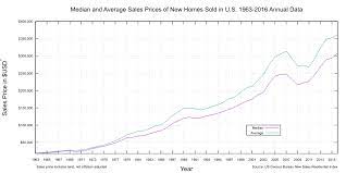 Metro phoenix's housing market started 2020 so strong, housing analysts said it would take a catastrophe to slow it. Timeline Of The United States Housing Bubble Wikipedia