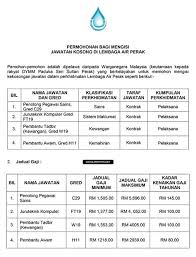 From mapcarta, the free map. Lembaga Air Perak Online Durianproperty Com My Malaysia Properties For Sale Rent Calon Hendaklah Warganegara Malaysia Yang Berusia Tidak Hyeosen