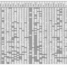 Click on the names below to learn more about their meaning, history and origins. 100 Mostly Used Albanian Surnames In Kosovo Compared To 100 Mostly Download Scientific Diagram