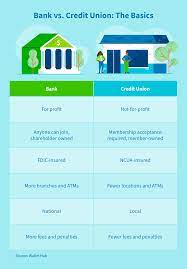 The latter offer advanced technology, a diverse array of products, and generous rewards programs. Banks Vs Credit Unions Differences How To Pick Creditrepair Com